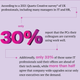 Yet, according to a 2021 Quartz Creative survey* of UK professionals, including many managers in IT and HR, only 30% report that the PCs their colleagues are currently using work well. Additionally, only 33% of those same IT professionals said their offices are ahead of their tech needs, while more than half agree that company-wide upgrades occur only once executives see the demand.